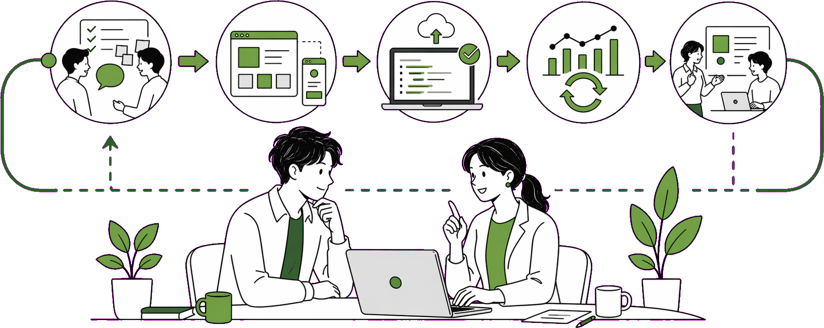 課題整理から実装、運用改善、内製化までの開発プロセスを表したイラスト