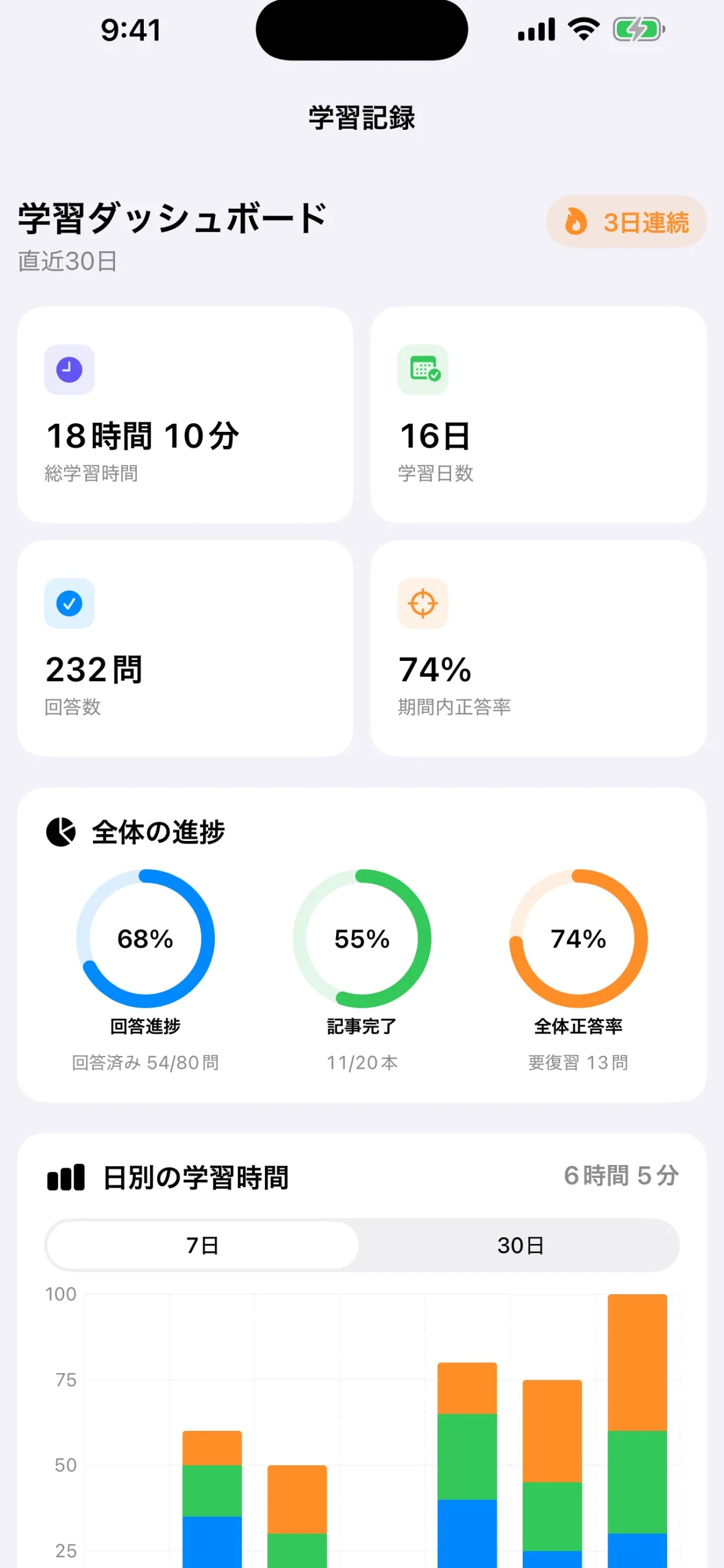 宅建オンラインiOSアプリの学習ダッシュボード画面